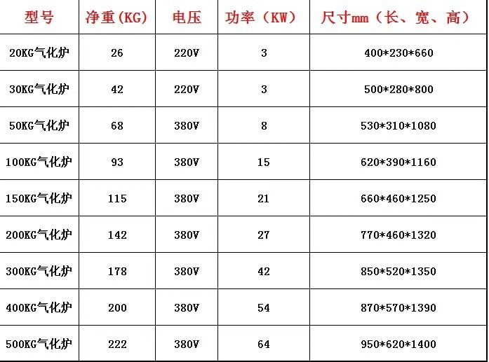 Bảng thông số kỹ thuật của máy hoá hơi
